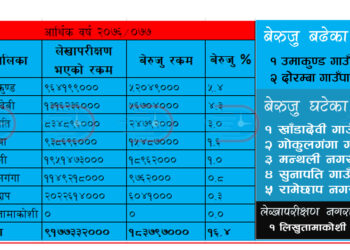 रामेछापको ७ स्थानीय तहको बेरुजु १८ करोड ३७ लाख, लिखुतामाकोशीको भएन लेखापरीक्षण