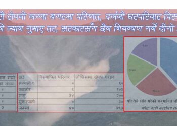 ७ दशकदेखि खसीरहेको घ्याप्चेको सुख्खा पहिरो
