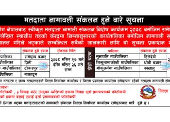 रामेछापमा मंसिर १७ देखि पौष ९ गते सम्म दुई चरणमा मतादाता नामावली संकलन हुने