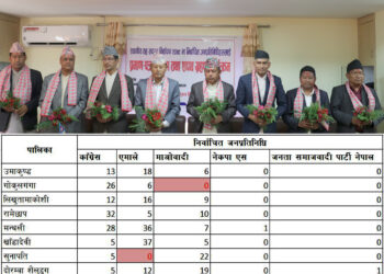 रामेछापमा काँग्रेस पहिलो, एमाले र माओवादीको एक/एक पालिकामा अस्तित्व नै समाप्त
