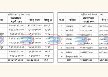 रामेछापका ८ स्थानीय तहको बेरुजू ३७ करोड माथि, सबै भन्दा बढी उमाकुण्डको
