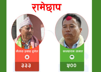 गुम्देलको मतगणना सम्पन्न, कान्छारामलाई १६७ बढी