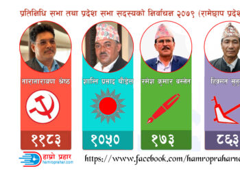 रामेछाप प्रदेश (क) मा माओवादी अगाडि, दोस्रोमा एमाले