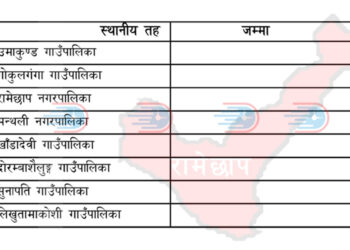 कार्य सम्पादन मूल्याङ्कनमा उमाकुण्ड पहिलो, तर अंक भार घट्दो 