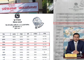 गृहको कार्यसम्पादन मूल्याङ्कनमा जिल्ला प्रशासन रामेछाप पहिलो
