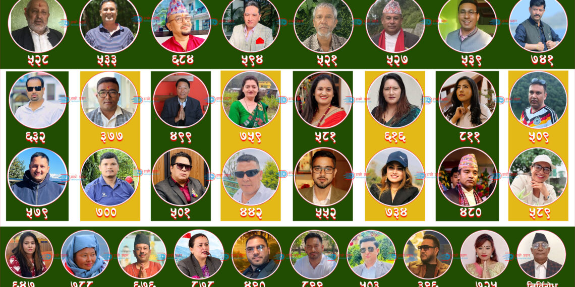 रामेछापबाट केन्द्रीय महाधिवेशन प्रतिनिधिमा निर्वाचित ३४ नेता, मत परिणामसहित