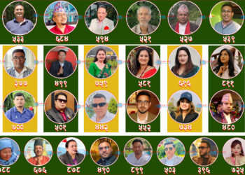 रामेछापबाट केन्द्रीय महाधिवेशन प्रतिनिधिमा निर्वाचित ३४ नेता, मत परिणामसहित